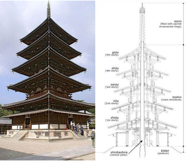 I dettagli di una pagoda giapponese