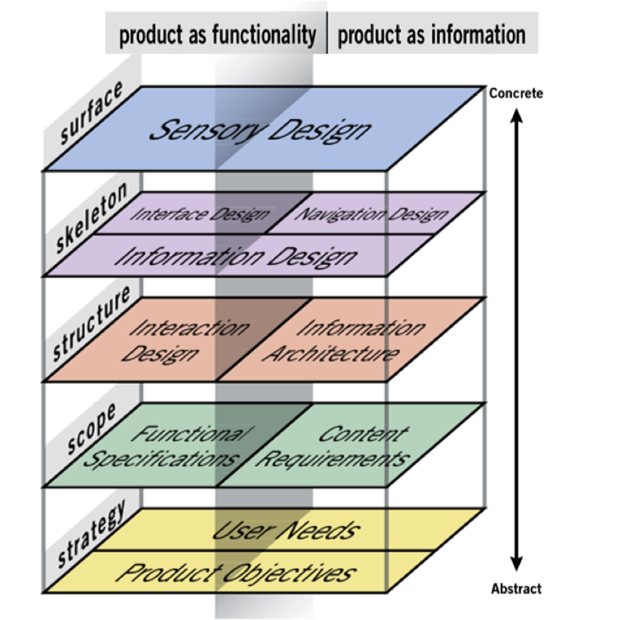  The Elements of User Experience, Jesse James Garrett, 2011