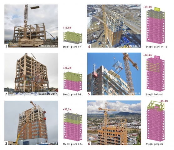 Le fasi costruttive dell'edificio più alto del mondo.