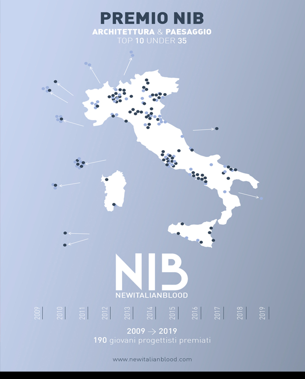 La mostra per i 10 anni di NIB NewItalinBlood.
