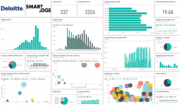  L'app sviluppata da Deloitte per monitorare The Edge.