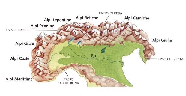 La catena alpina italiana e il turismo.