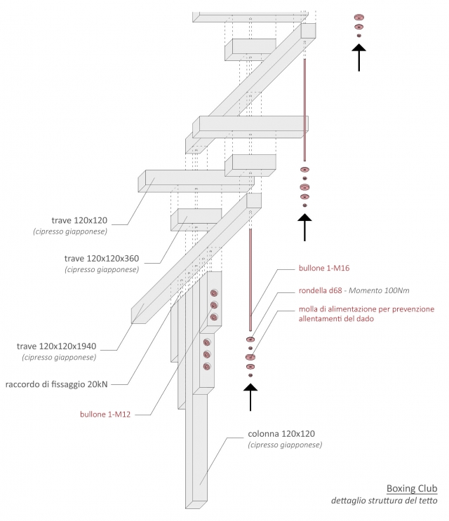 Il dettaglio dei giunti del tetto del Boxing Club.
