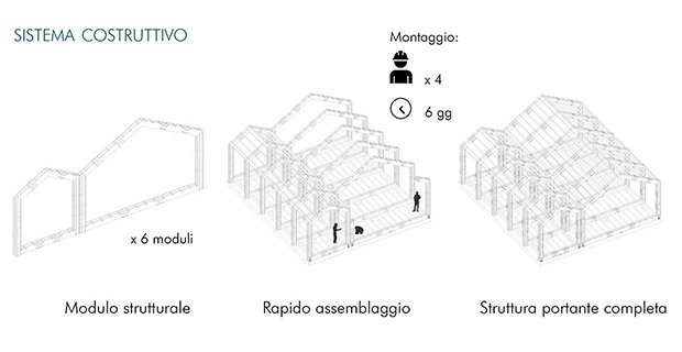 Schema di assemblaggio del sistema costruttivo di Accupoli.