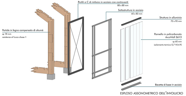 Il pacchetto tecnologico del progetto Accupoli.