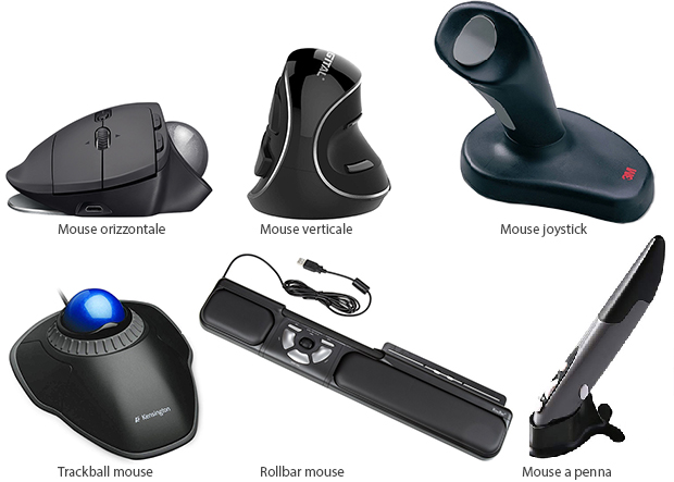 tipologie di mouse ergonomici