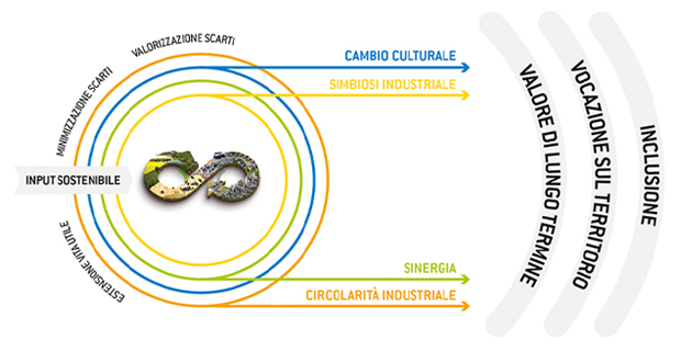 Climate strategy per la lotta ai cambiamenti climatici