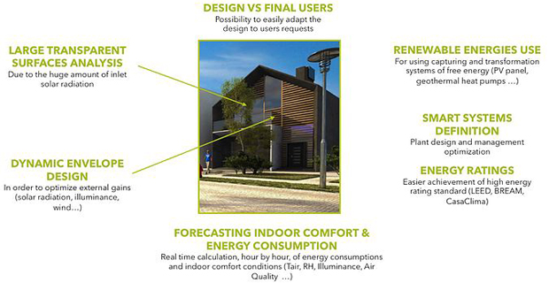 Le caratteristiche delle passive house della startup Calijus di Marco Calignano.