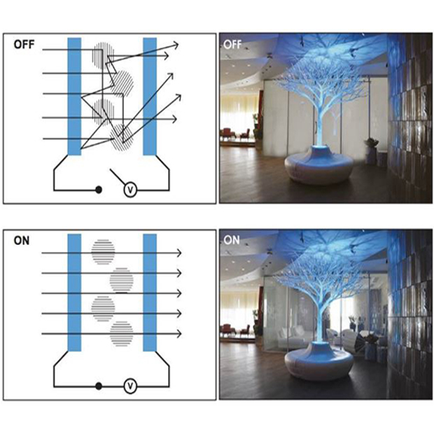 caption: Il funzionamento dei vetri a cristalli liquidi per il controllo solare. Crediti, www.navdisplay.com.