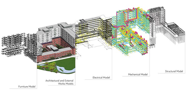 I vantaggi del BIM nella progettazione architettonica