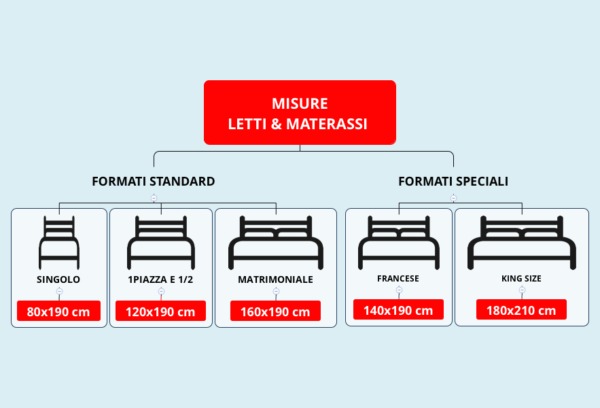 Dimensioni standard dei materassi e formati speciali