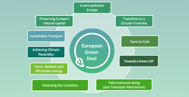 green deal europeo