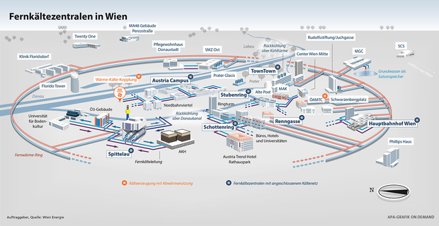 Come funziona il teleraffrescamento dei quartieri serviti dall'energia prodotta dallo Spittelau della città di Vienna. [Fonte Wien Energie]