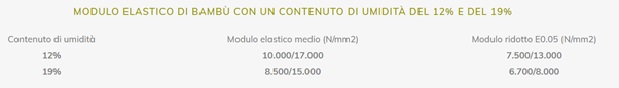 modulo elastico bambu