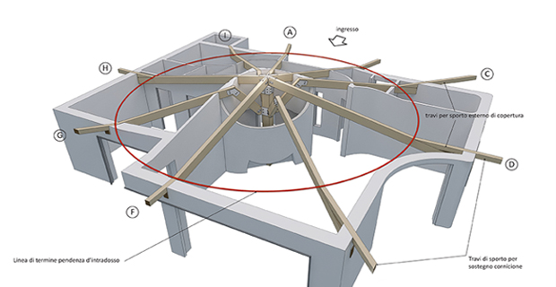 schema struttura radiale tetto travi x lam