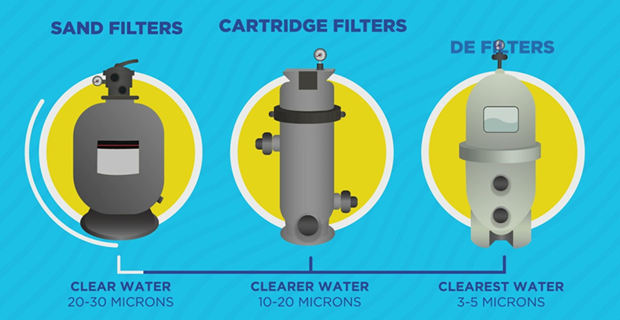 paragone filtri pulizia piscina