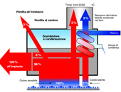 Caldaie-a-condensazione-e-risparmio-energetico-Risparmio-economico-ed-energetico-non-sempre-garantito-1