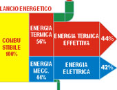 Cogenerazione-schema-1