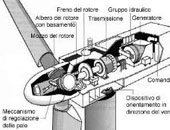 Come-funziona-pala-eolica-bis-1