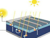 Come-funziona-pannello-fotovoltaico