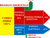 Trigenerazione-schema